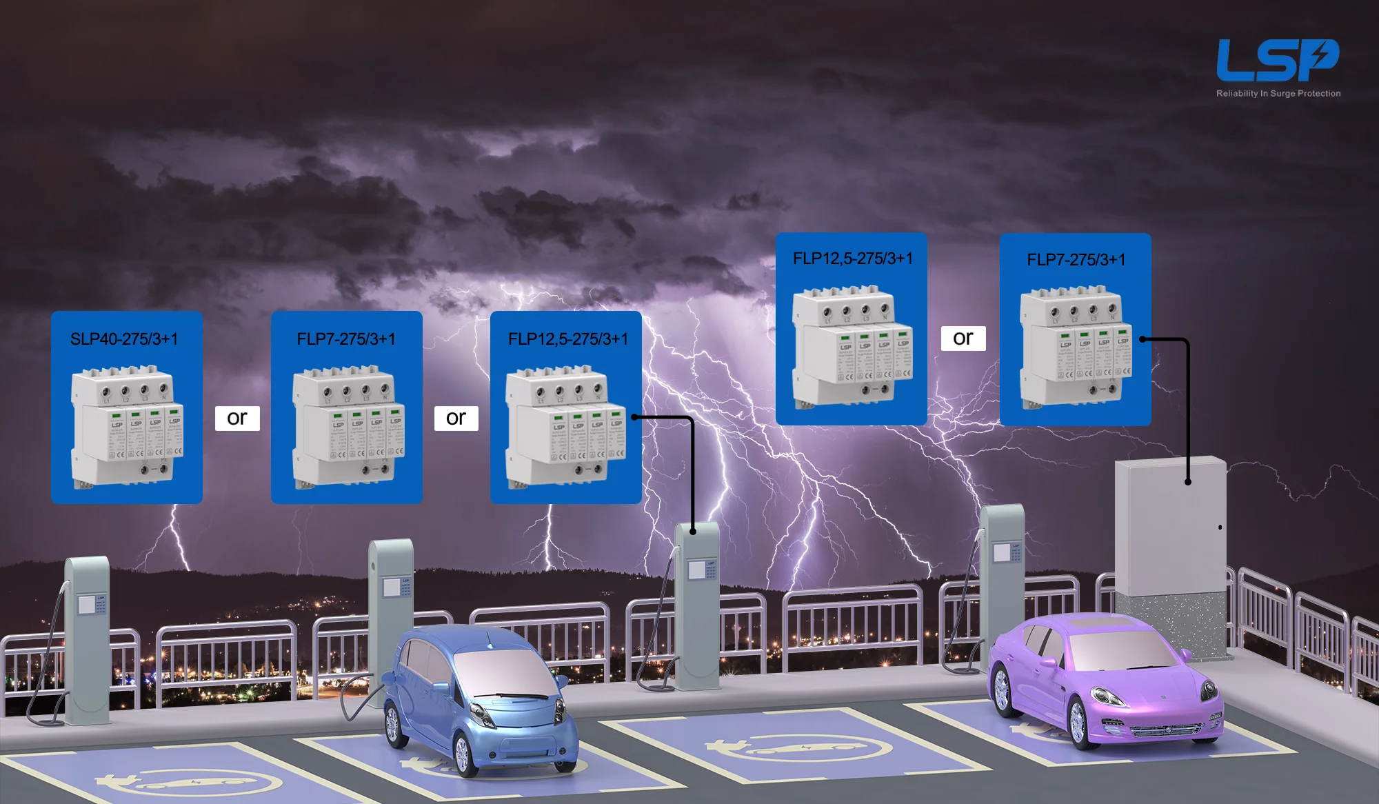 AC Surge Protection SPD for E-Mobility
