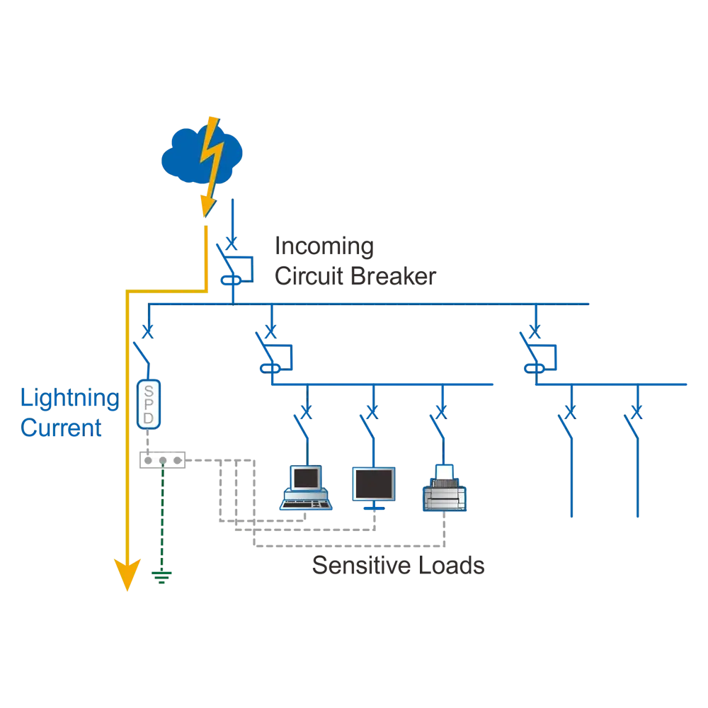 surge-protection-device-working-principle