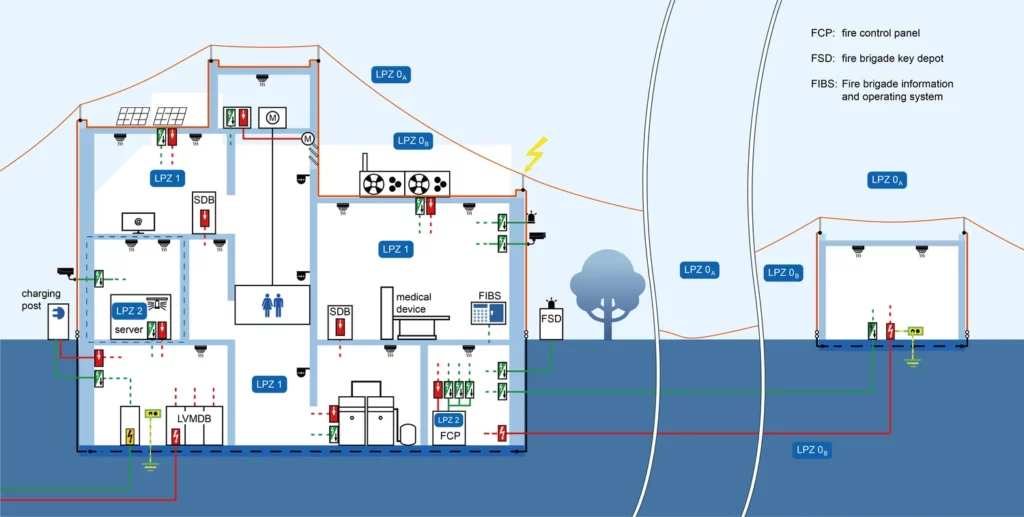 Figure 1 Lightning protection zone concept