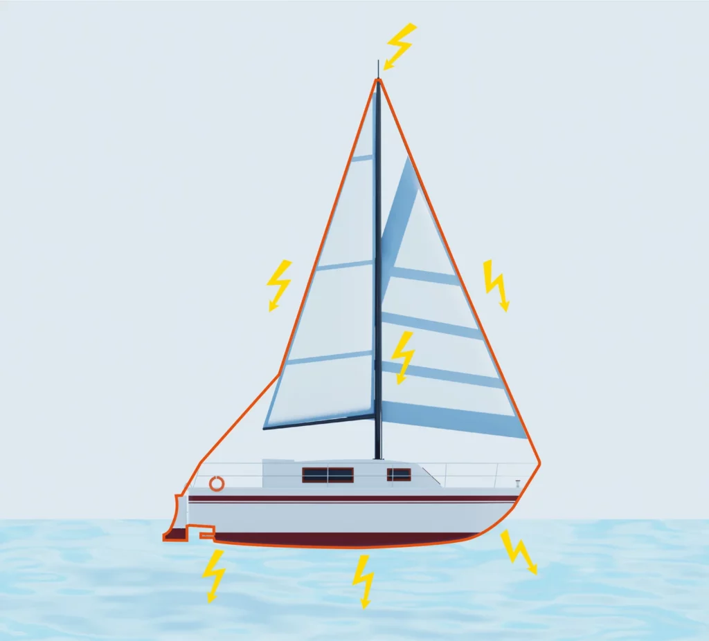 Figure 2 Lightning current distribution on a yacht following a lightning strike to the mast