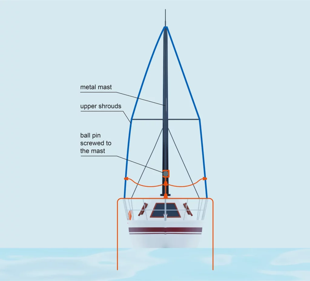 Lightning and Surge Protection for Yachts - LSP
