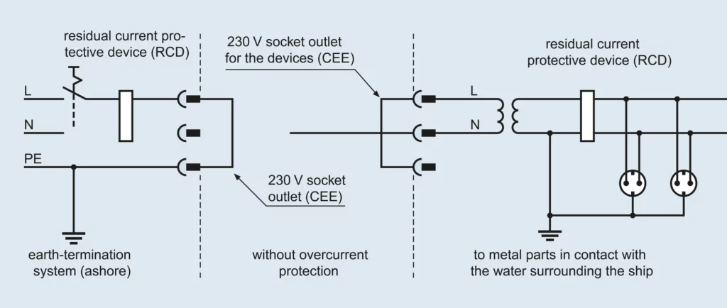 Figure 4 Use of isolation transformer to prevent corrosion