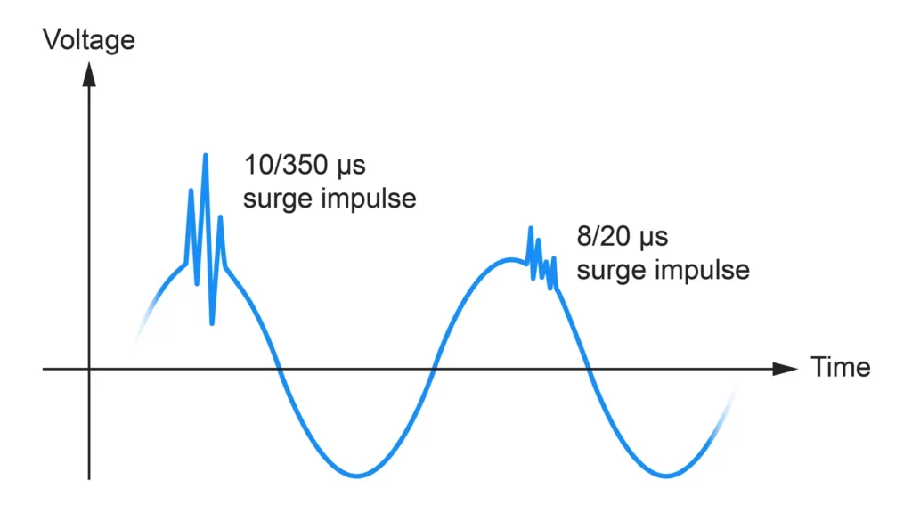 Alternating Current AC ripple waveform diagram