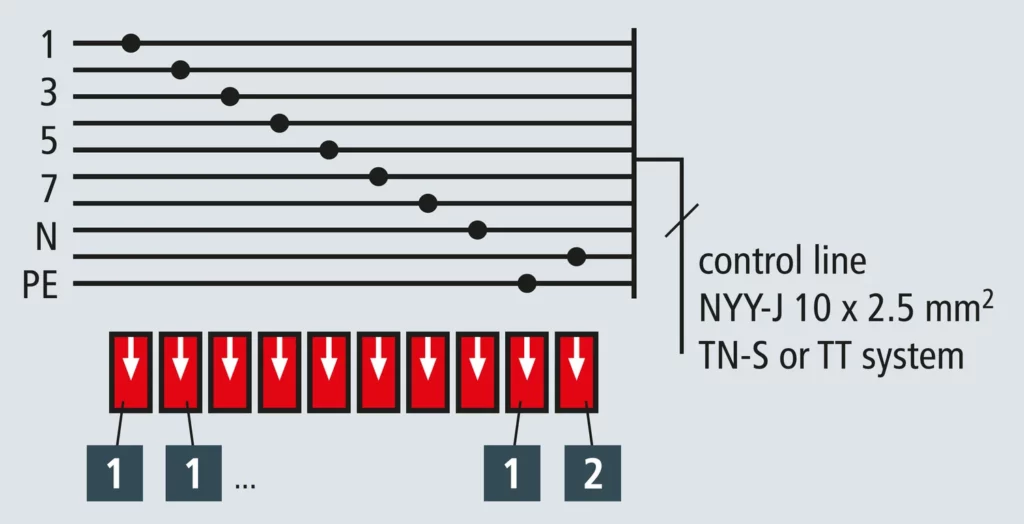 Figure 2 Example of surge protetcive devices for the bell controller