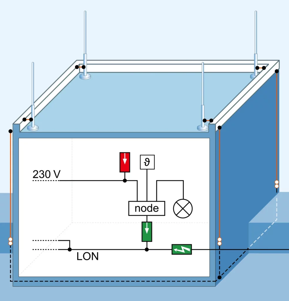Figure 4 Surge protective devices for an LPT in a combination topology