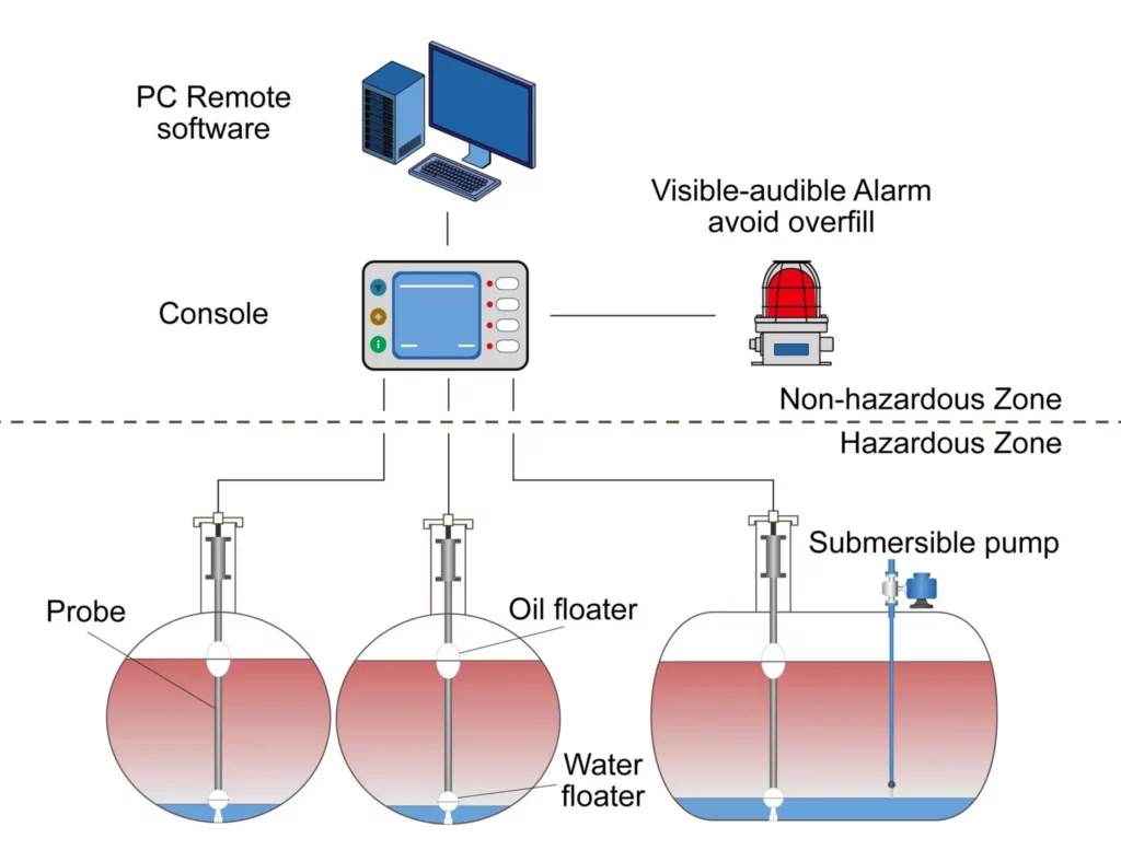 Figure 4 The principle of ATG system