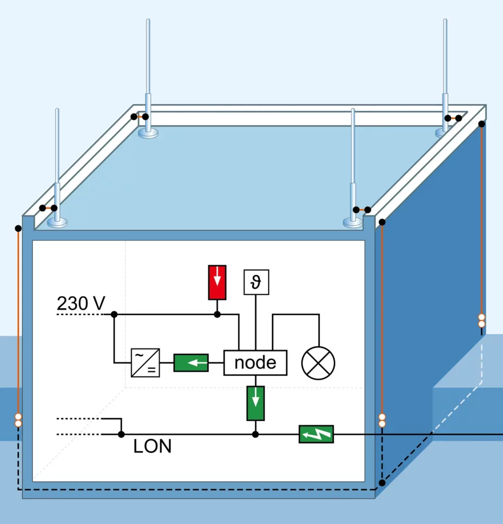 Figure 5 Surge protective devices for an FTT in a combination topology