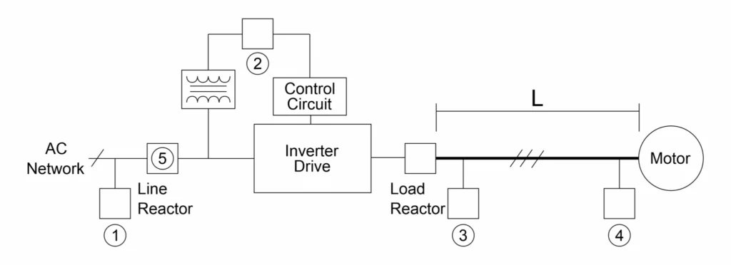 Hình 6: Các thiết bị SPD được sử dụng tại các vị trí này có thể sử dụng các thiết bị bảo vệ.
