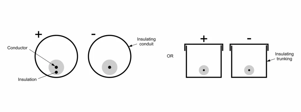 Figure 712.9 Examples of cables with reinforced protection b