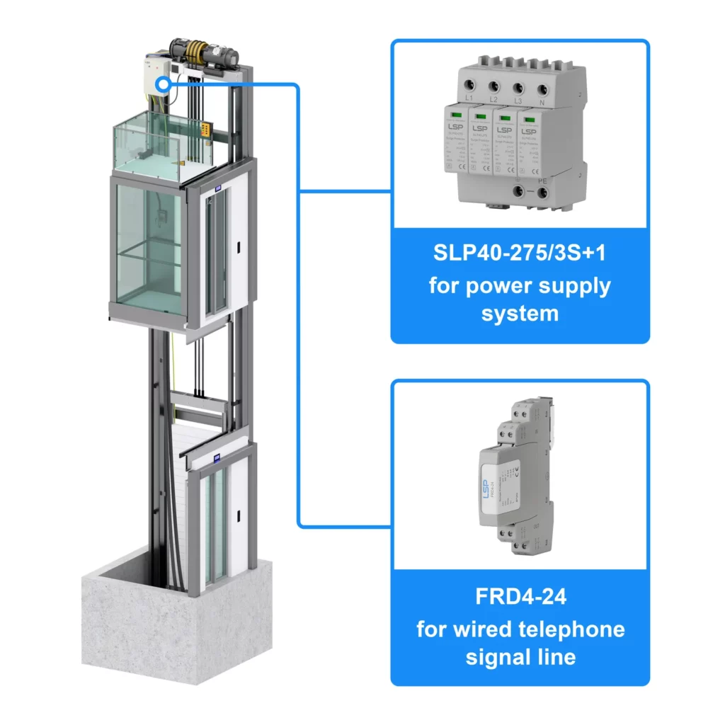 Installation Locations and Wiring Considerations for Elevator Surge Protection Devices
