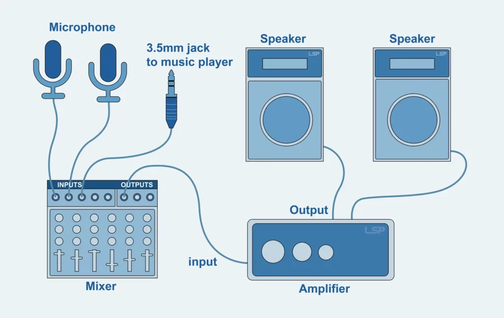 PA system wiring diagram