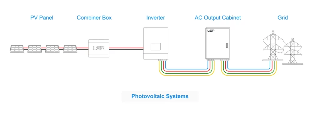 Solar Combiner Box Wiring Diagram and Installation