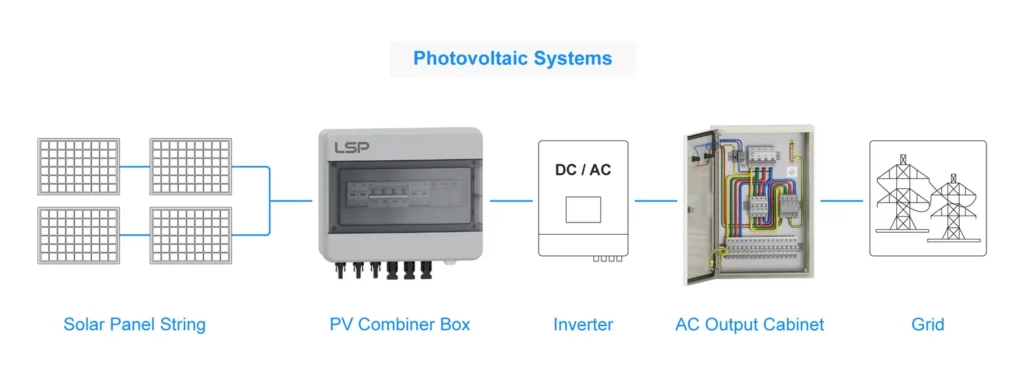 Solar DC PV Combiner Box Wiring Diagram and connect