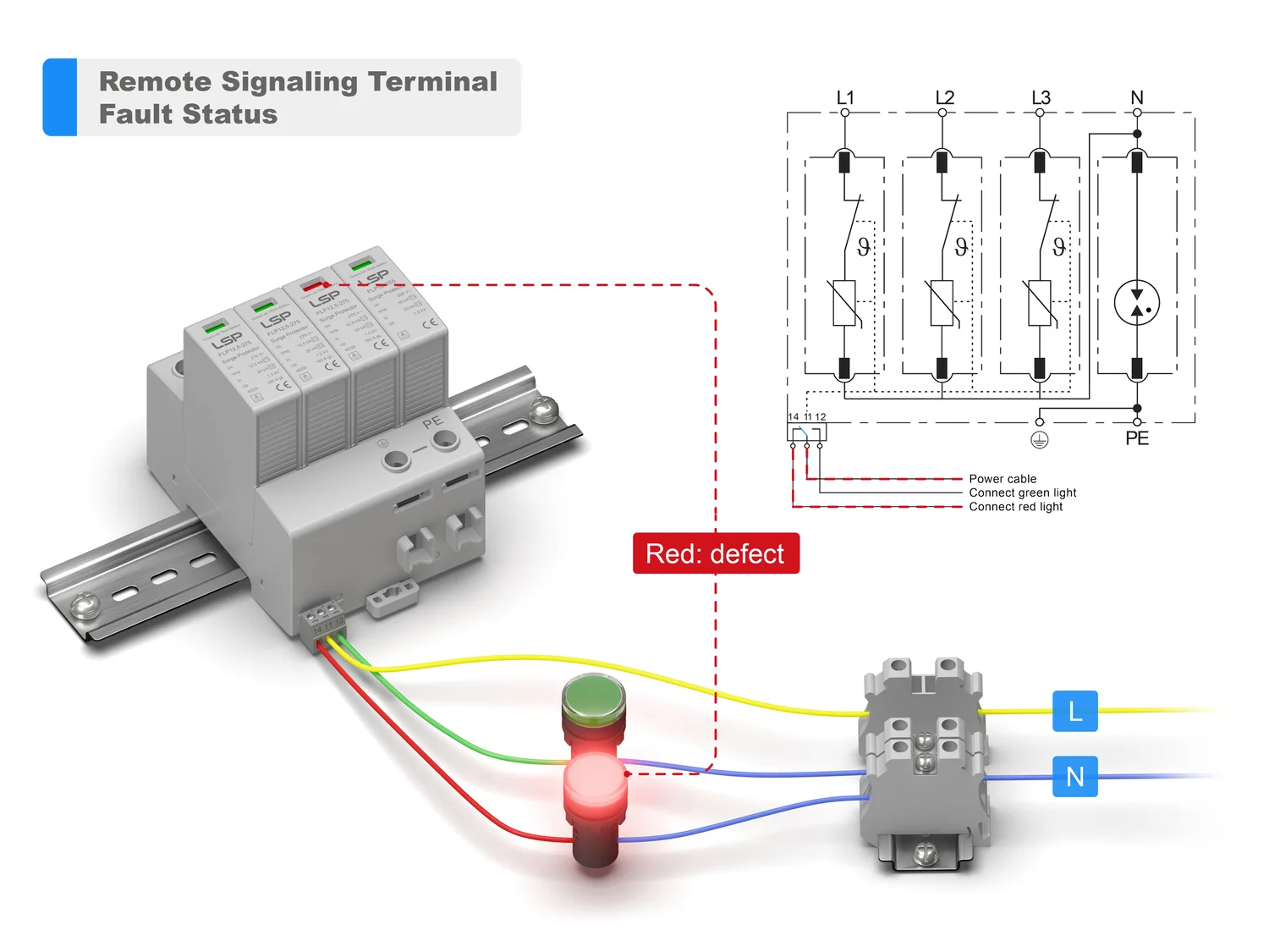 IPS基本セットPP1・2・3 Type 1+2 Surge Protection Device SPD - LSP