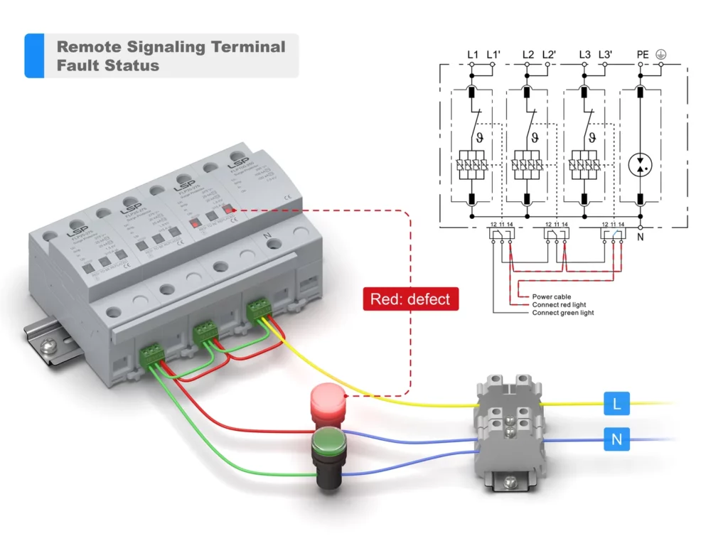 &Uuml;berspannungsschutzger&auml;t Typ 1 SPD FLP25-275-3S1 Fernsignalisierungsterminal Fehlerstatus Schaltplan Installation Anschluss