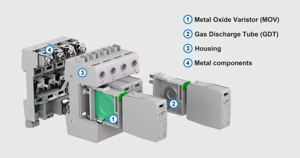 Componentes y materiales del dispositivo de protecci&oacute;n contra sobretensiones (SPD) de tipo 2