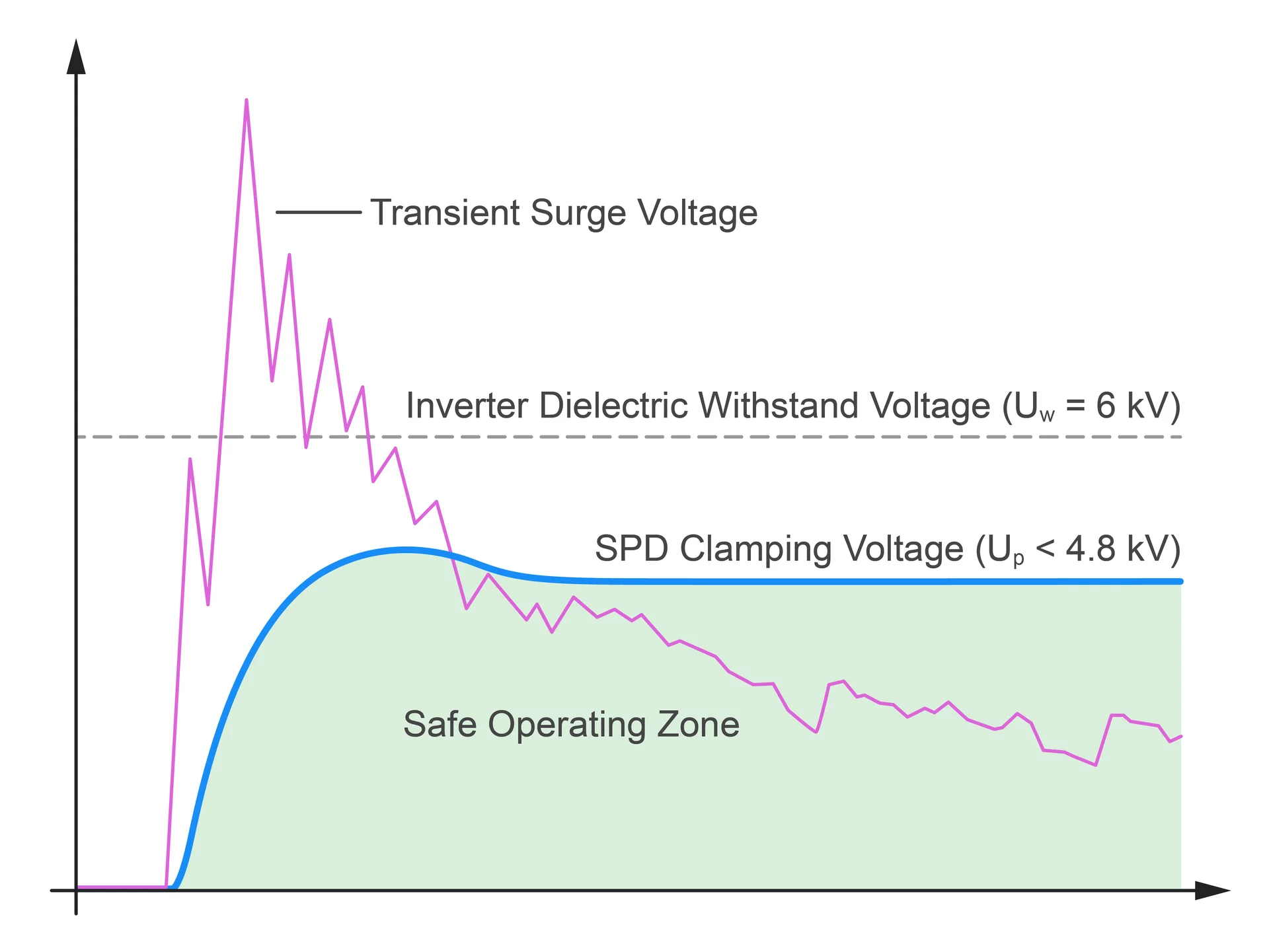 Solar Panel Overcurrent Protection Chart Solar Surge Protection: Sizing, Types & NEC Specs