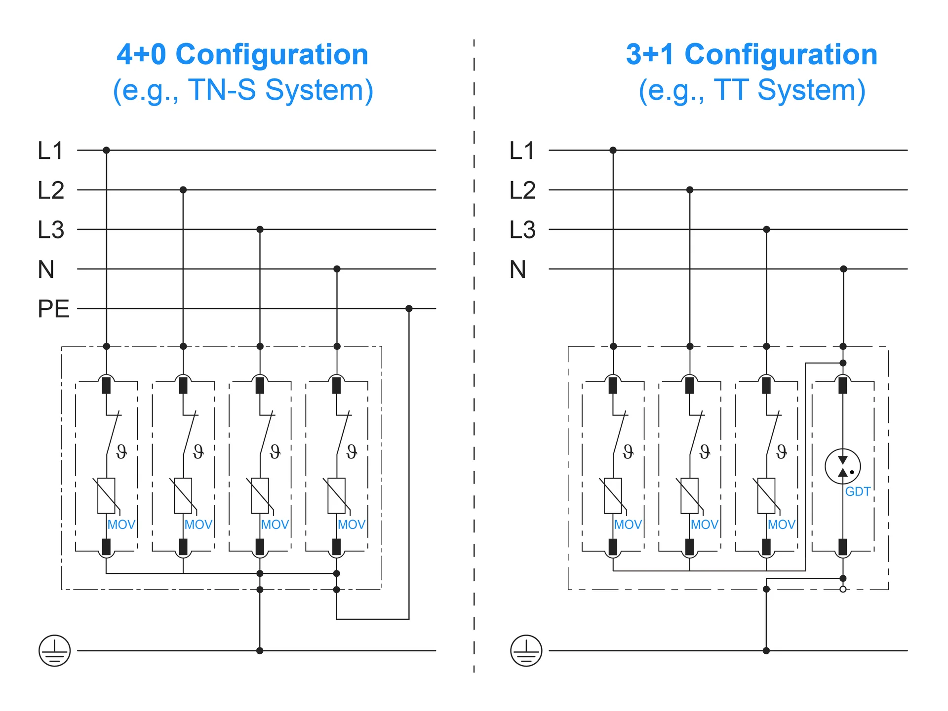 C&aacute;c cấu h&igrave;nh hệ thống nối đất cho thiết bị bảo vệ chống s&eacute;t (SPD): Khi n&agrave;o n&ecirc;n sử dụng cấu h&igrave;nh 3+1 so với 4+0