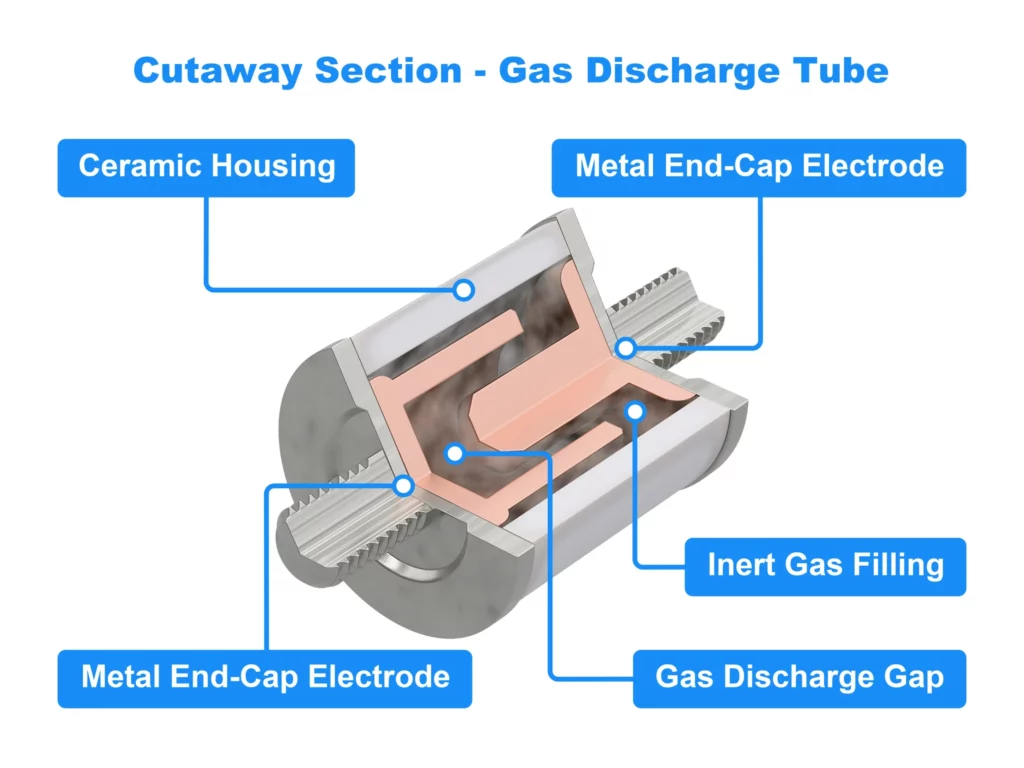 Cutaway section - Gas Discharge Tube GDT
