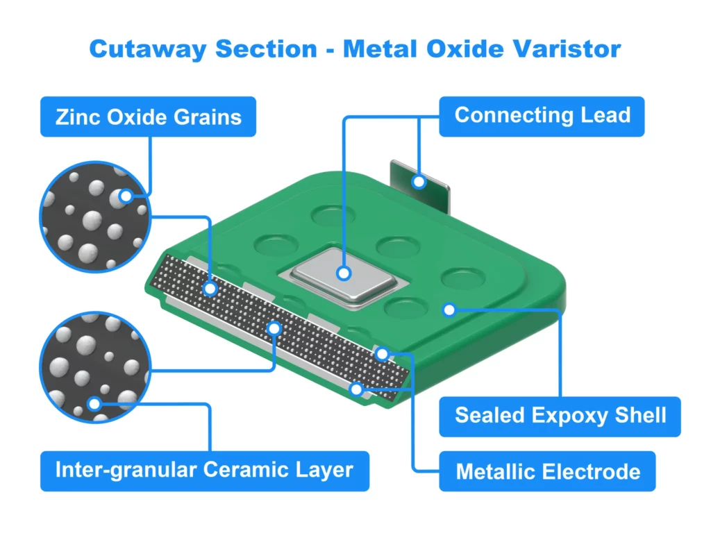 Cutaway section - Metal Oxide Varistor MOV